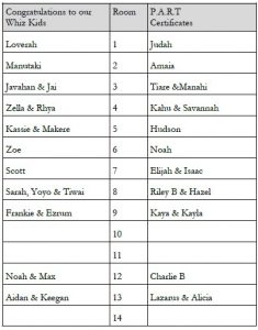 WEEK 1-2